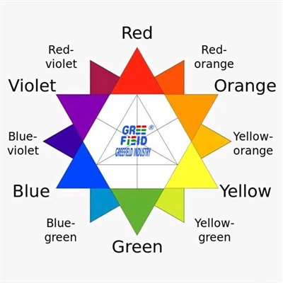 Diskussion om pigment...